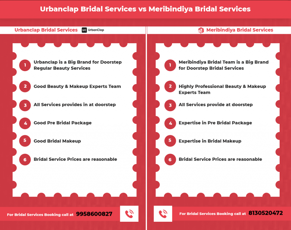 Pre Bridal Packages UrbanClap - Review For Pre Bridal Package