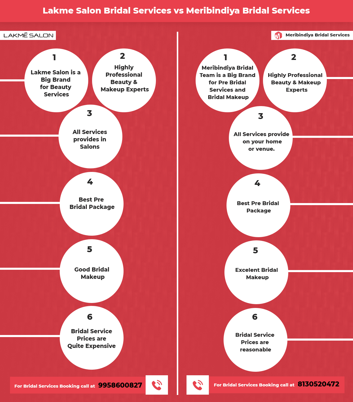 Lakme Salon Review for Pre Bridal package and services